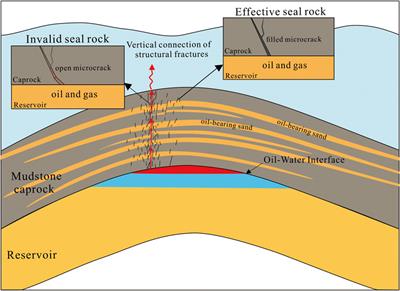 Sealing of oil-gas reservoir caprock: Destruction of shale caprock by micro-fractures